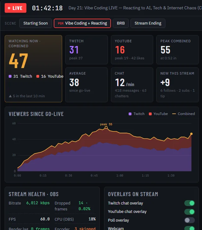 Design mockup of the BroadcastHQ control panel with sample numbers
