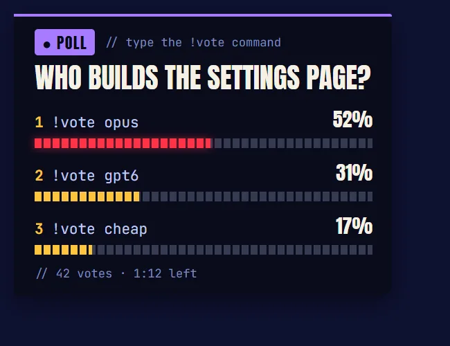Preview of the stream poll overlay: WHO BUILDS THE SETTINGS PAGE? with three vote options and percentage bars